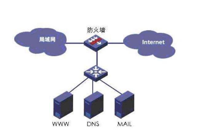 什么是防火墻？防火墻的作用？